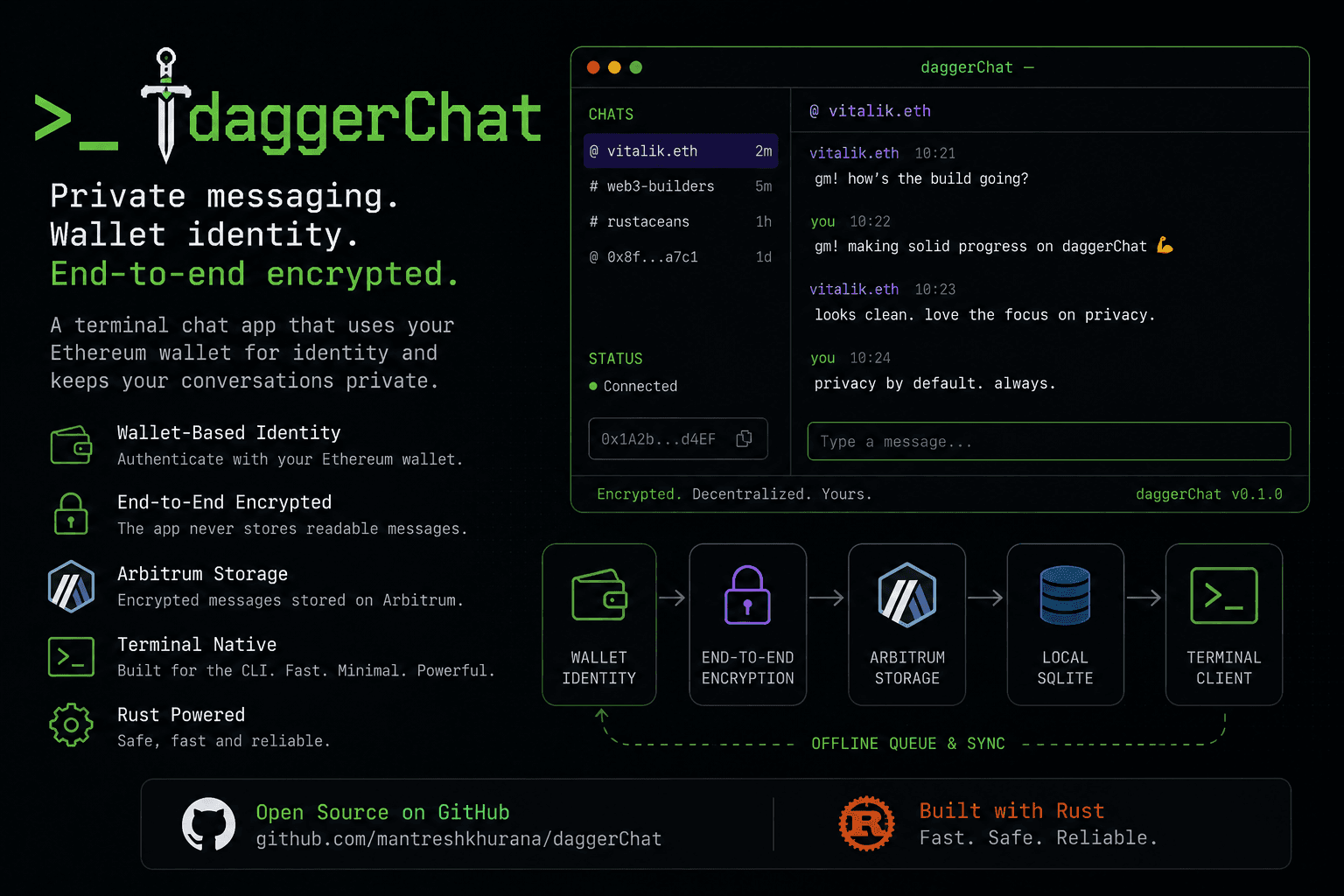 daggerChat: Private Messaging with Wallet Authentication